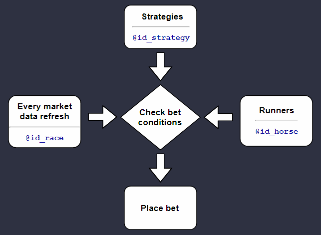 Main index variables